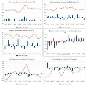 Macro Newsletter 11 Decembrie 2025